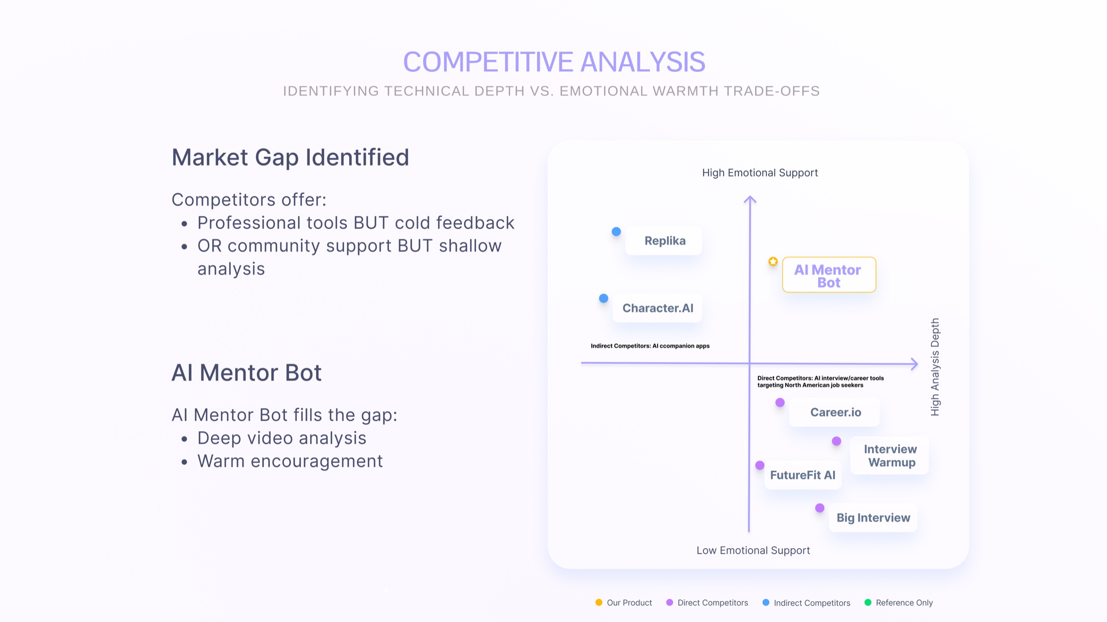 Competitive analysis matrix comparing analysis depth and emotional support