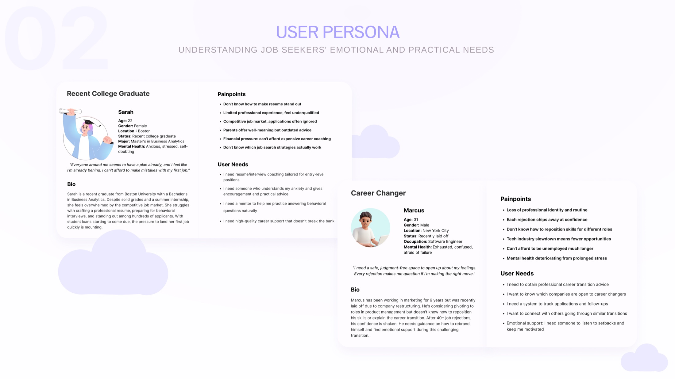 User persona board for a recent college graduate and a career changer