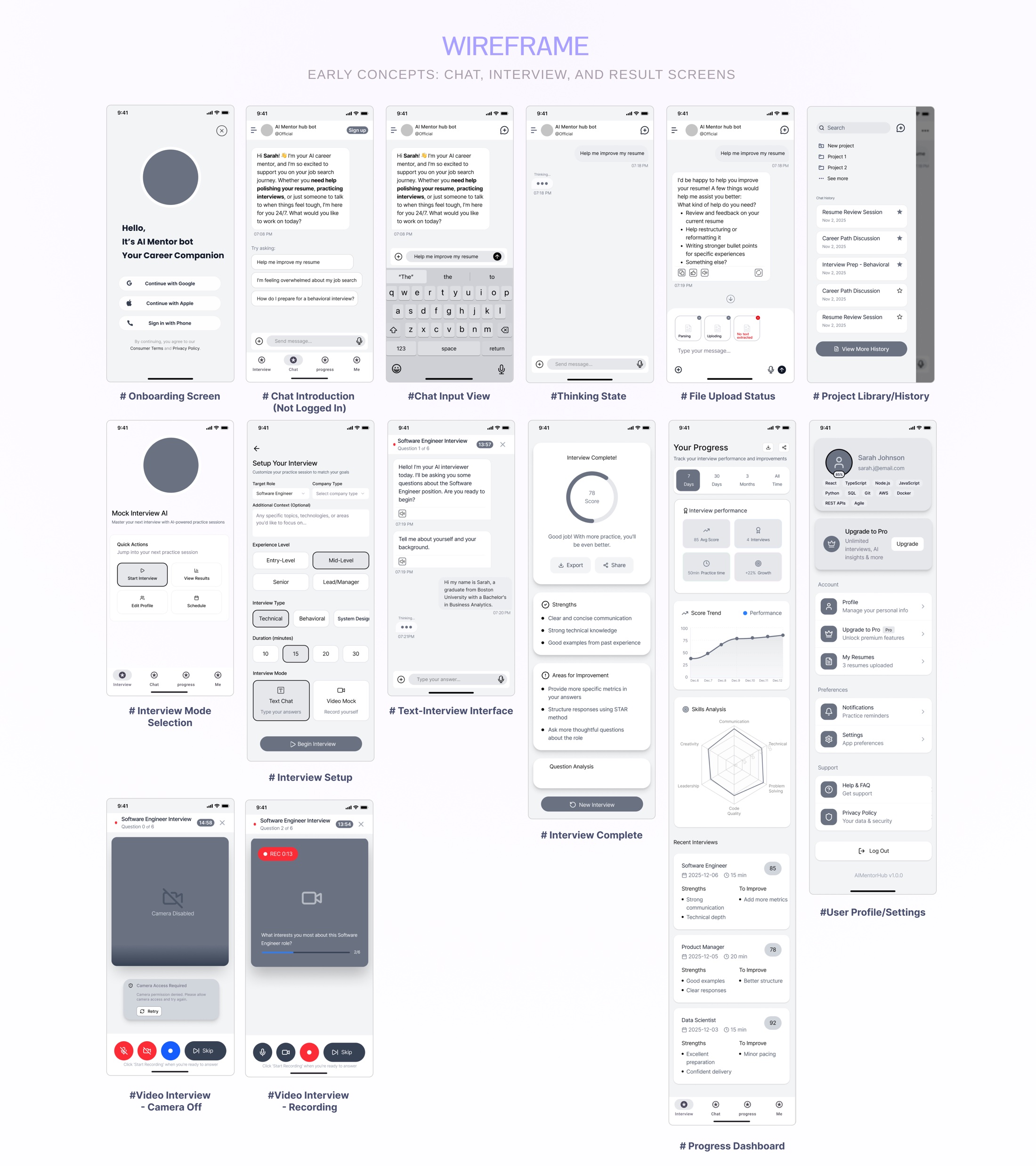 Wireframe board showing chat, interview, results, profile, and dashboard screens