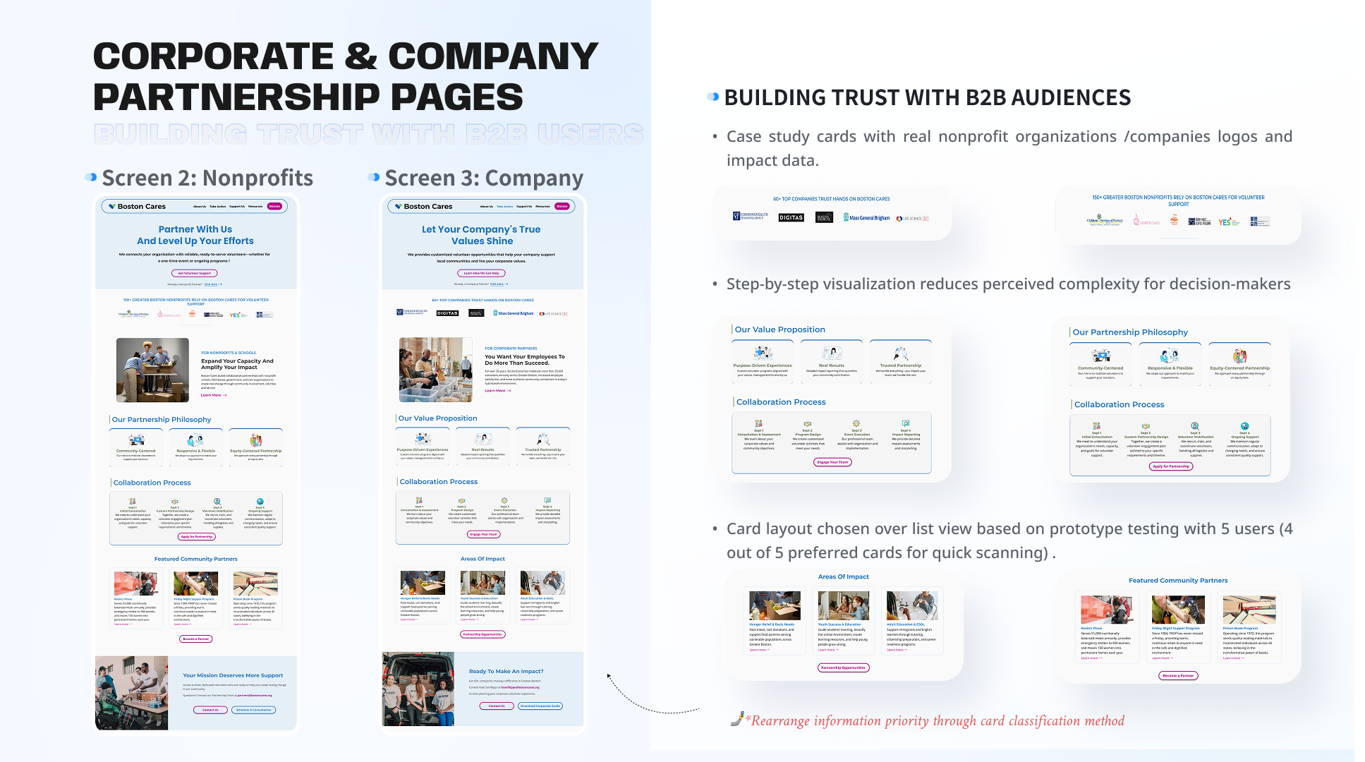 Corporate and nonprofit partnership pages