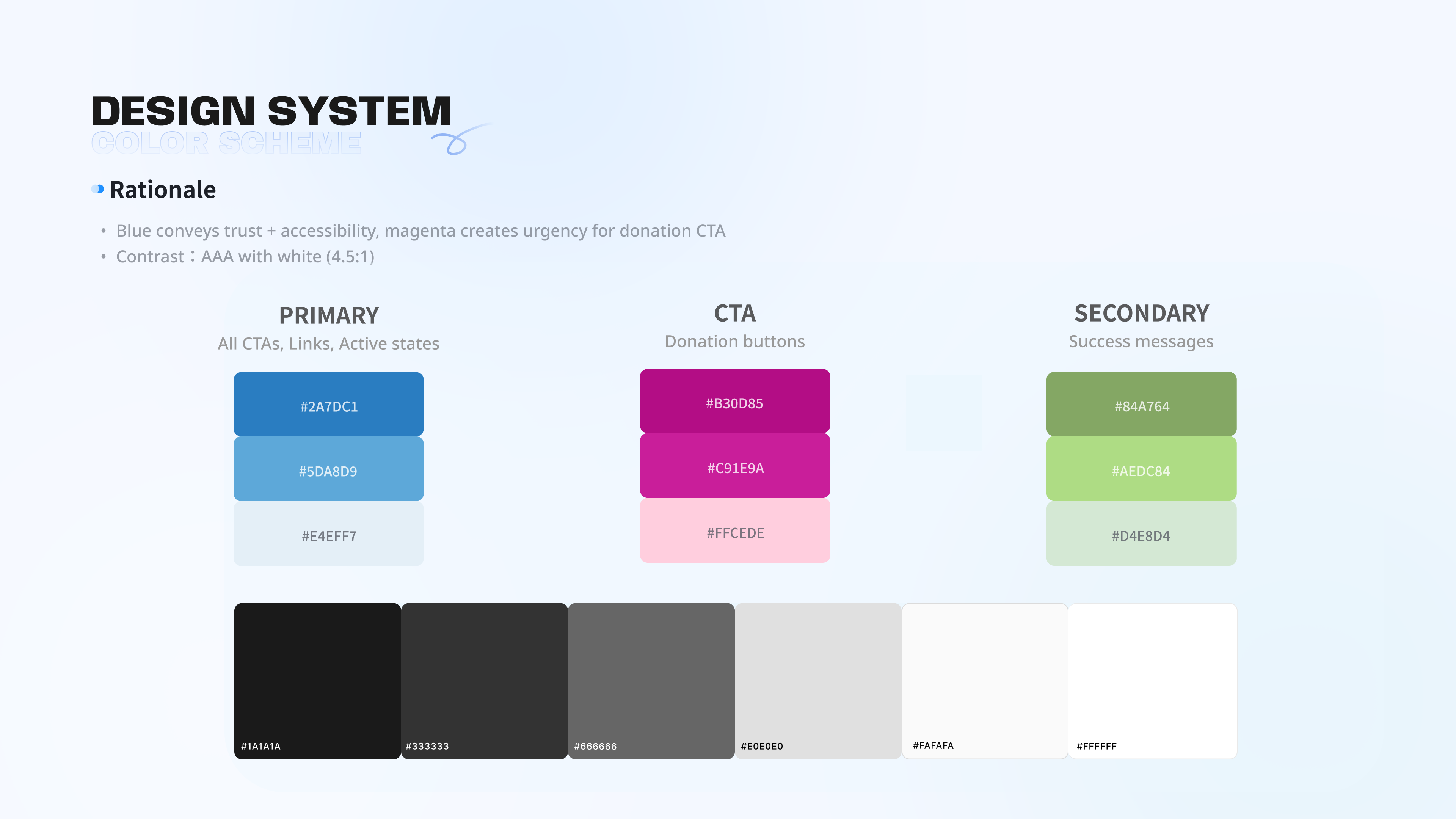 Boston Cares redesign color scheme and accessibility rationale
