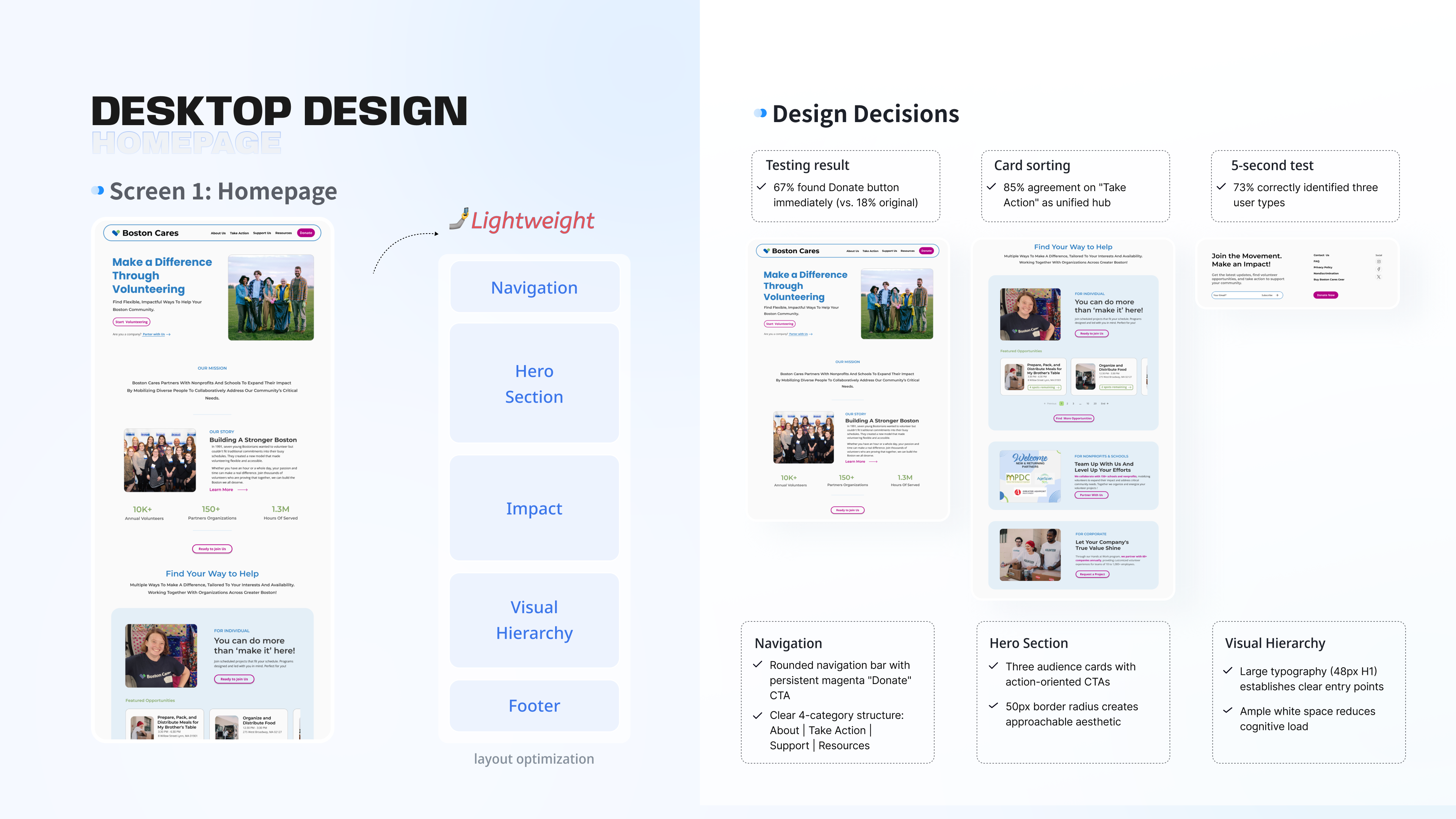 Homepage desktop design decisions