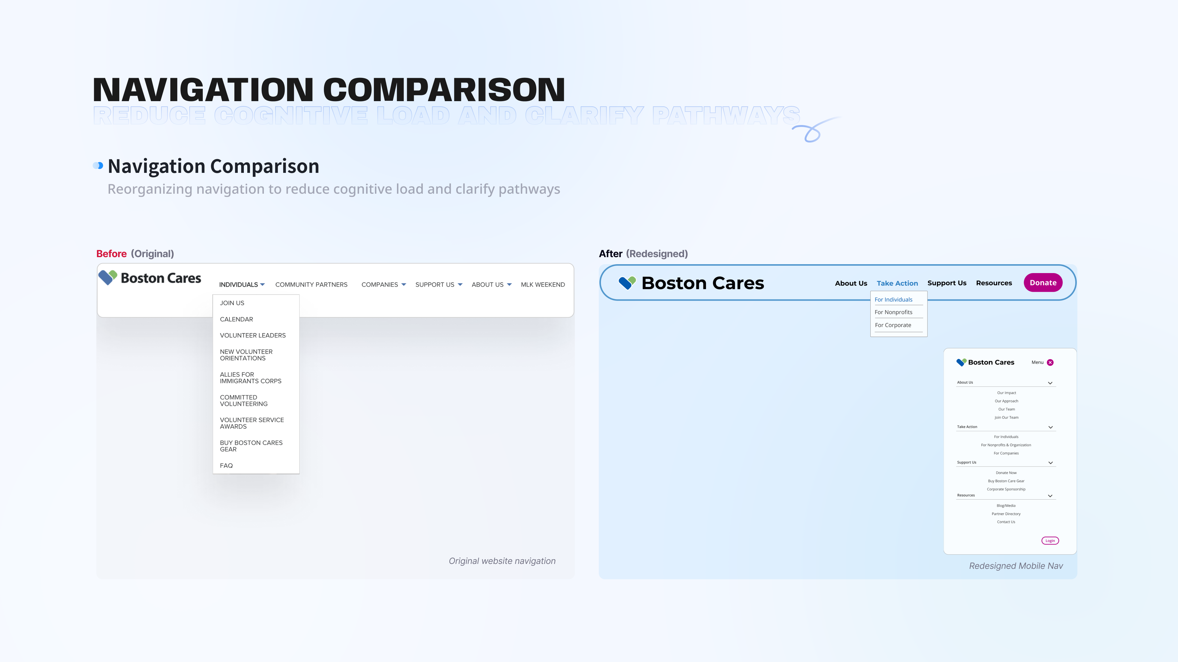 Navigation before and after comparison