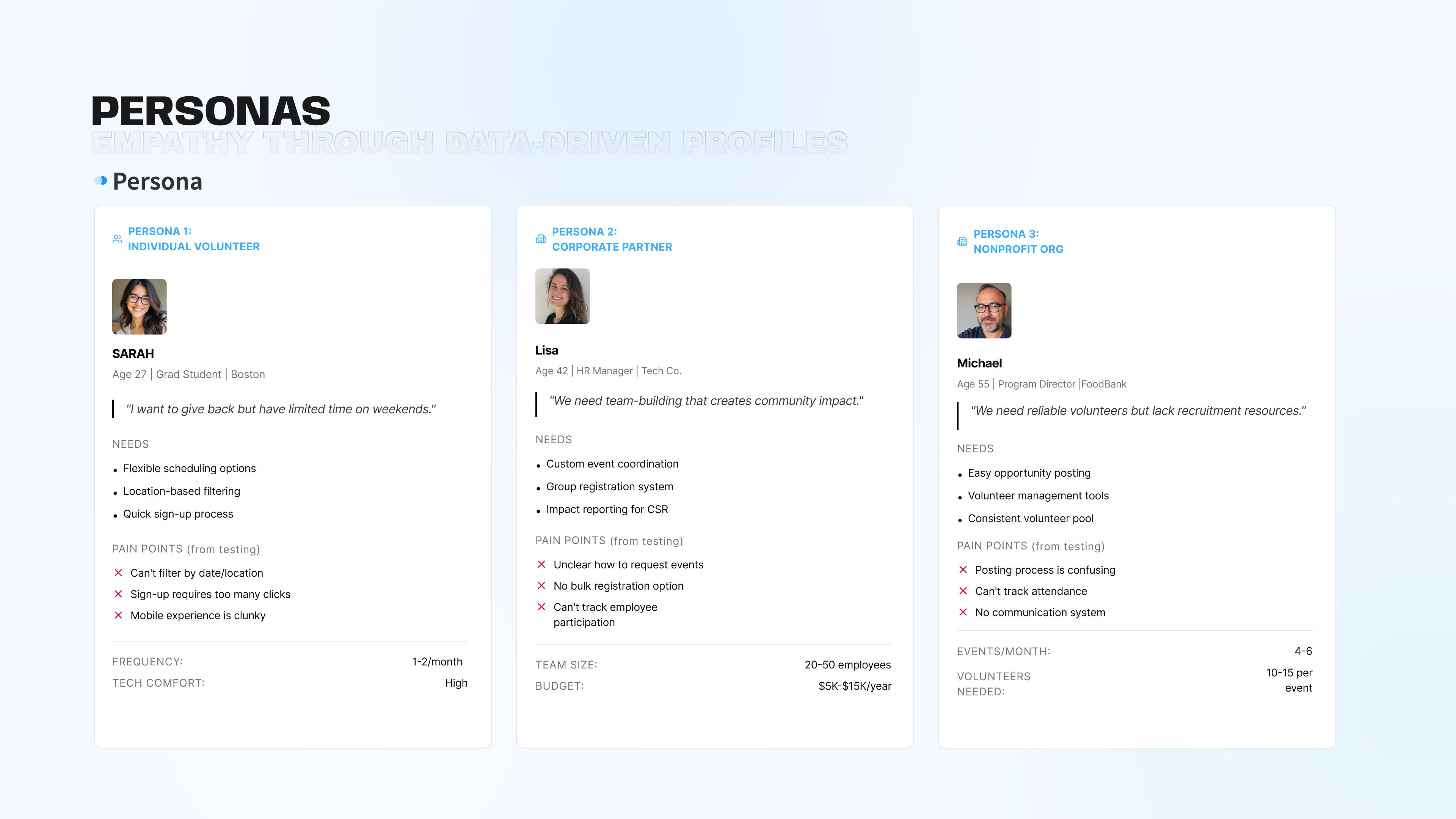 Persona cards for individual volunteer, corporate partner, and nonprofit organization