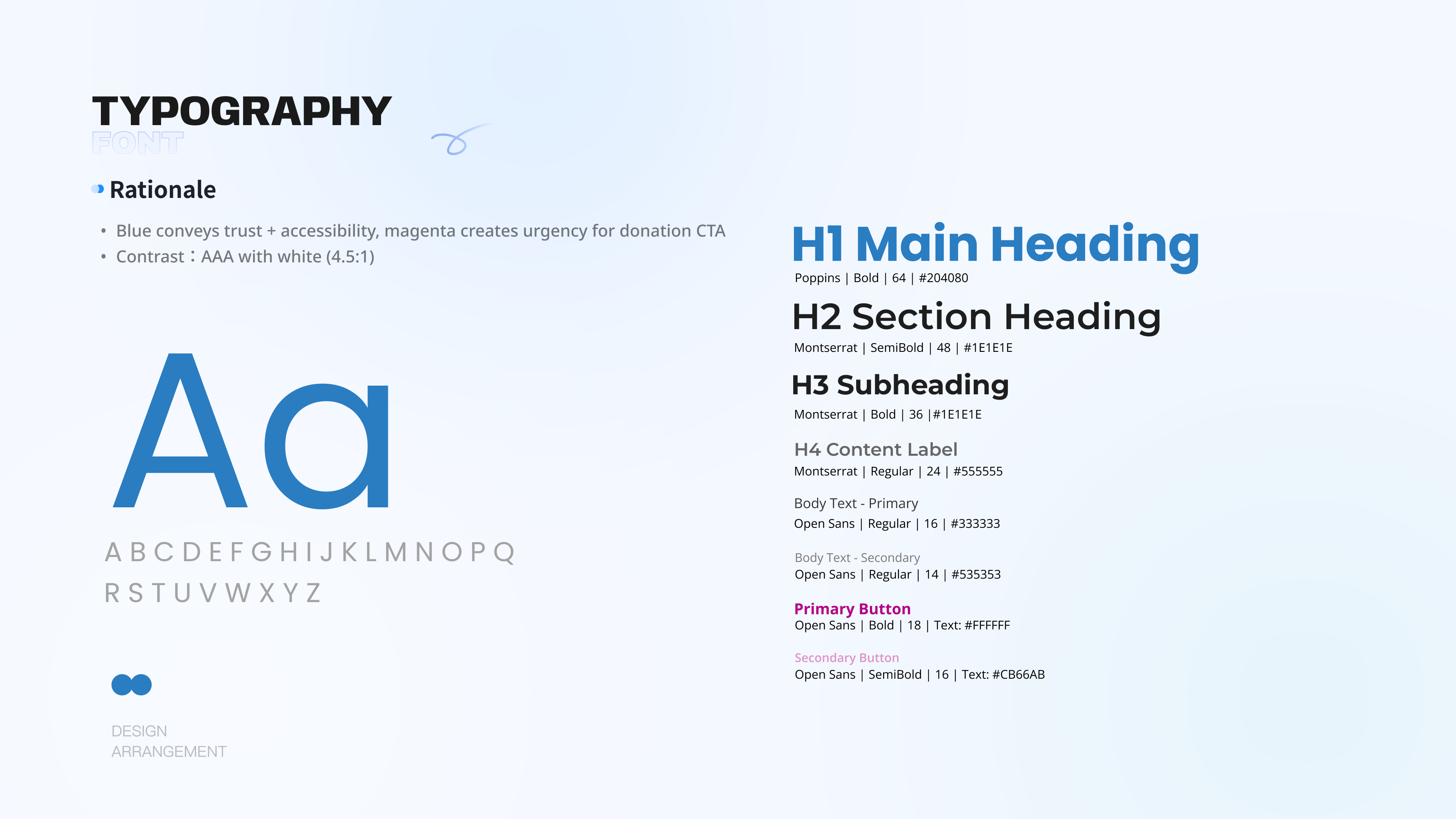 Typography system for Boston Cares redesign