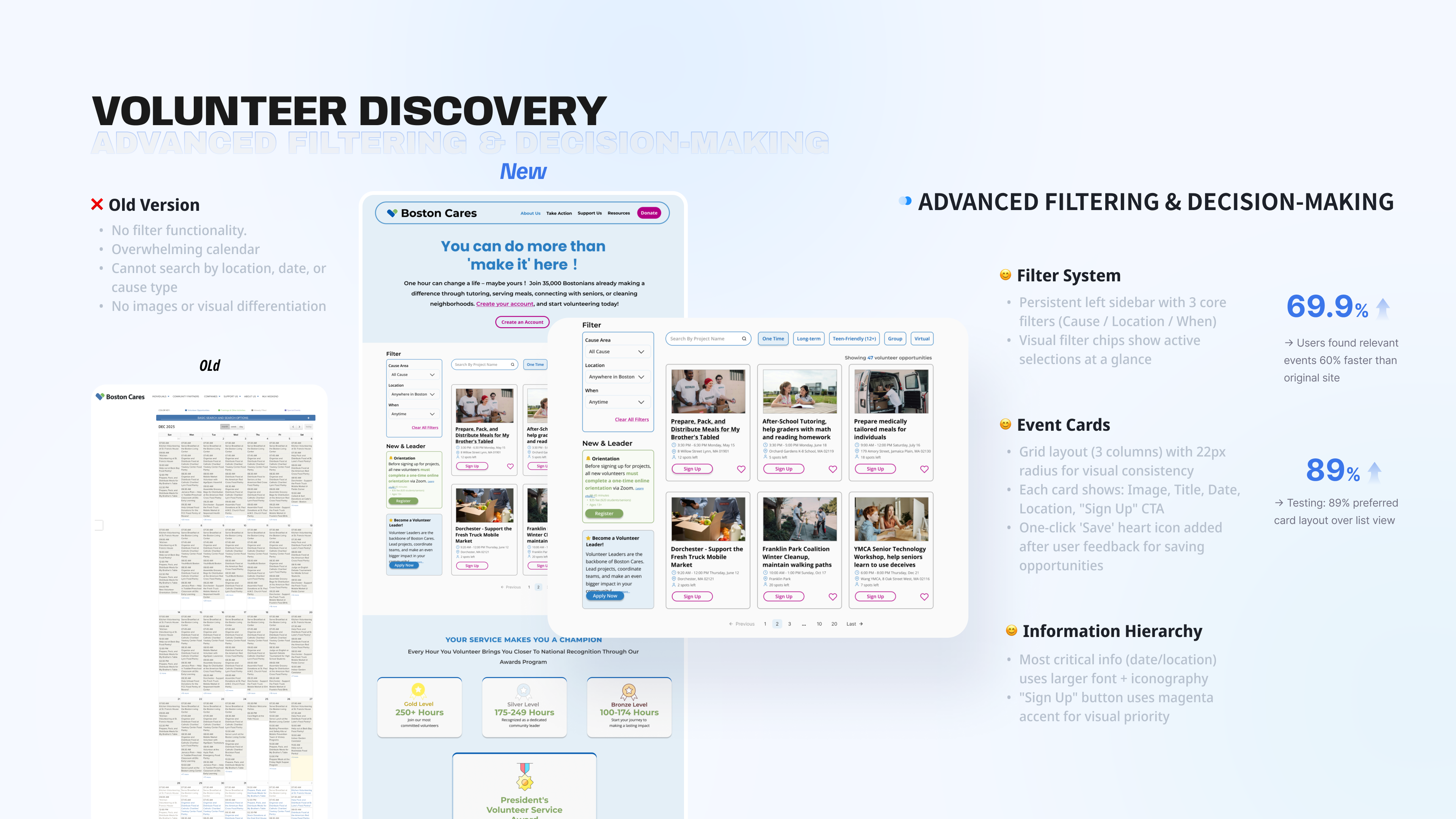 Volunteer discovery page with filters and event cards