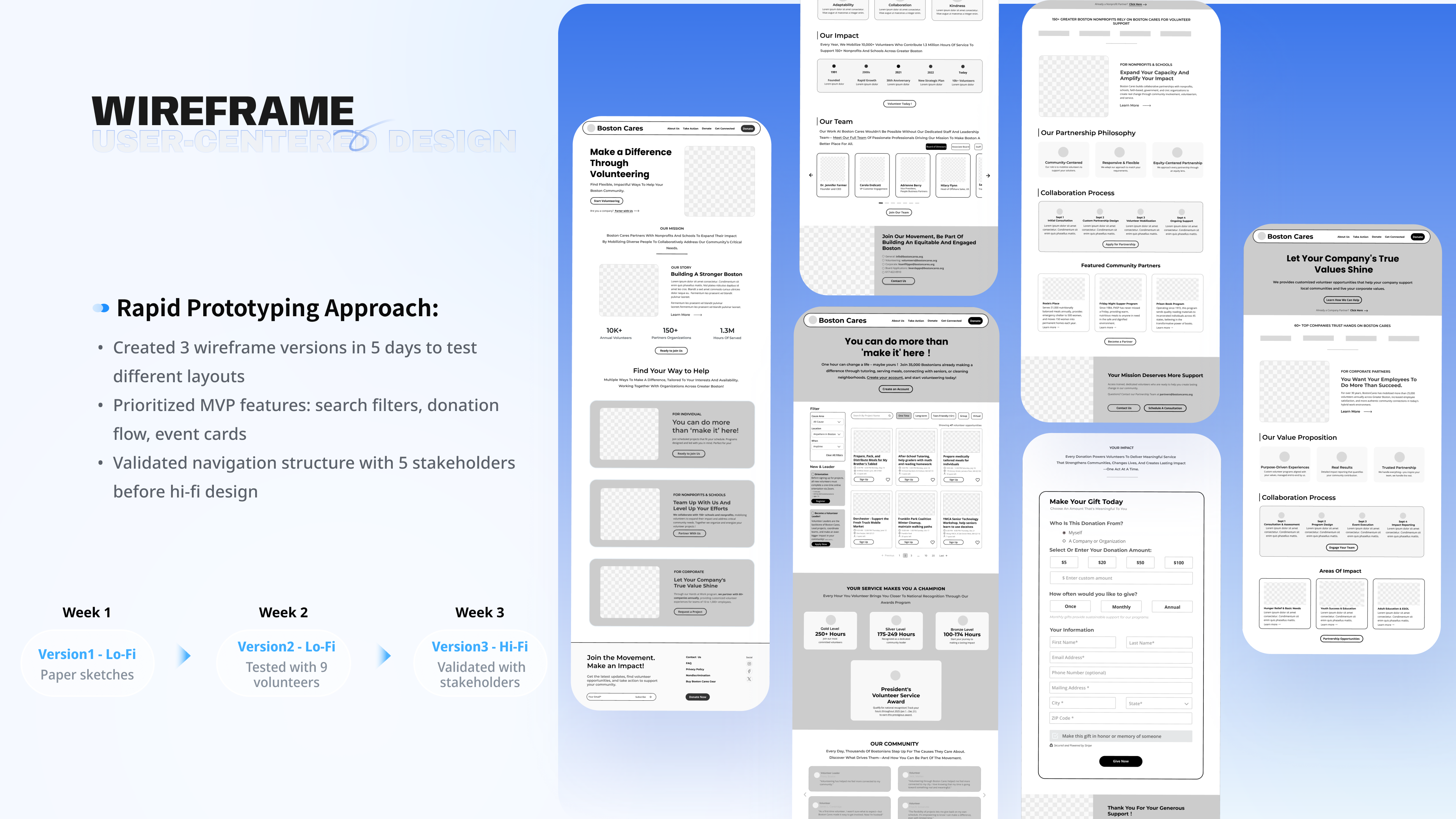 Lo-fi wireframes and rapid prototyping approach
