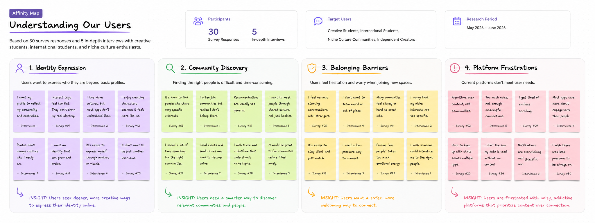 Affinity Map