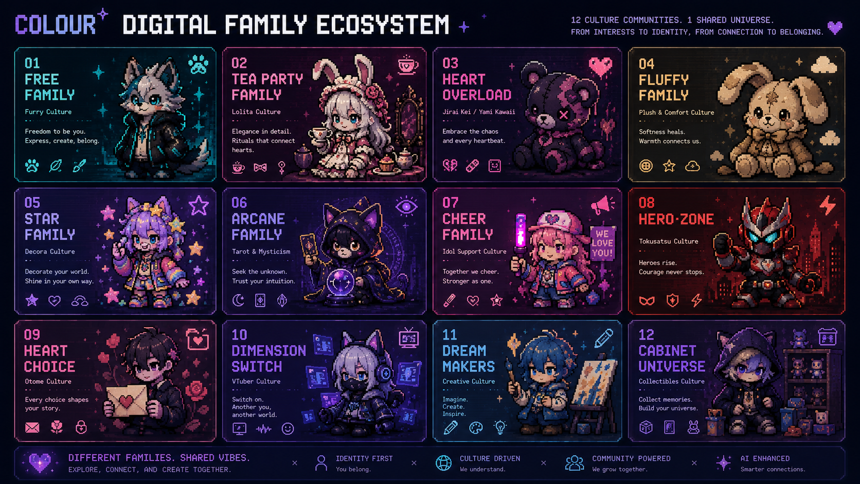 Family Ecosystem