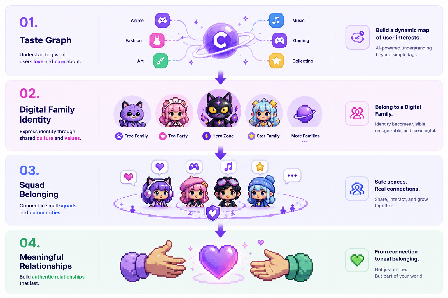 COLOUR Framework
