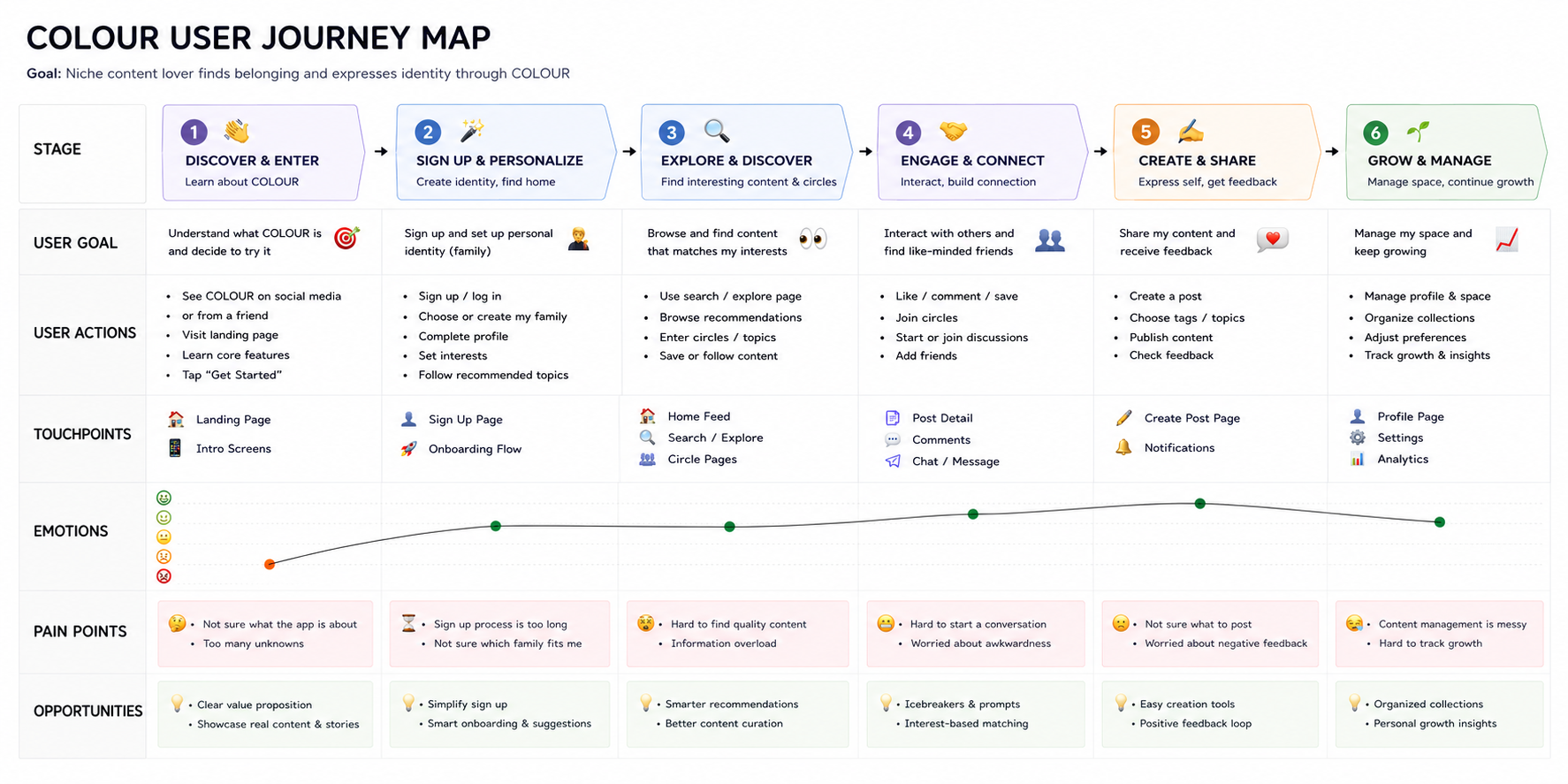 User Journey Map