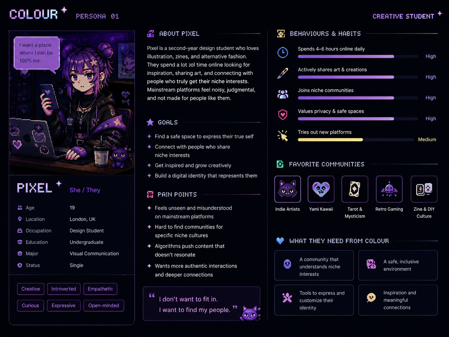 Persona 1 — Creative Student